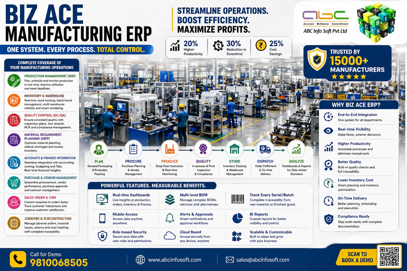 BizAce manufacturing ERP software